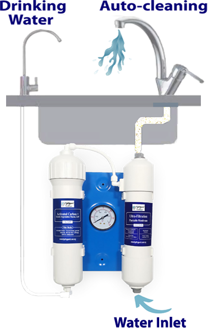 Kalla 3 | Best Water Filter with Automatic Filter Cleaning and Hassle-free